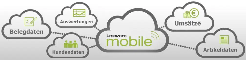 Lexware mobile Daten