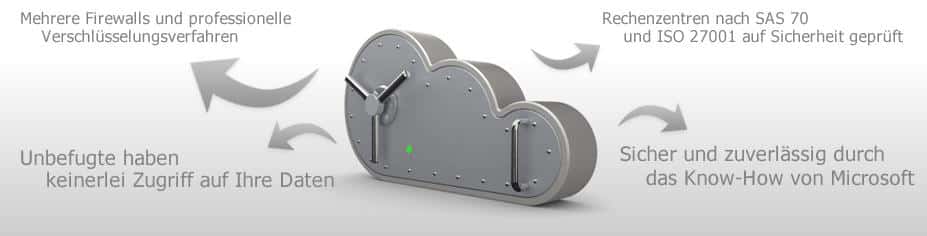 Lexware Cloud Sicherheit