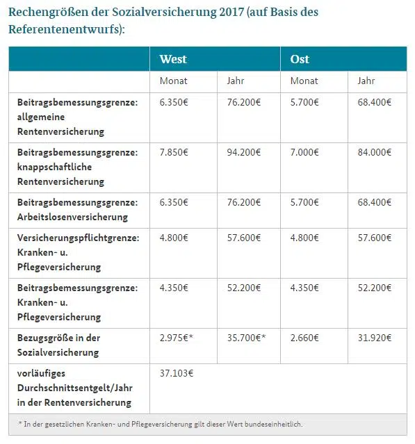 Rechengrössen SV 2017 Referentenentwurf