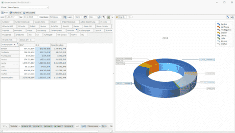 KundenUmsatzLX Pro - Lexware Verkaufsumsätze Auswerten