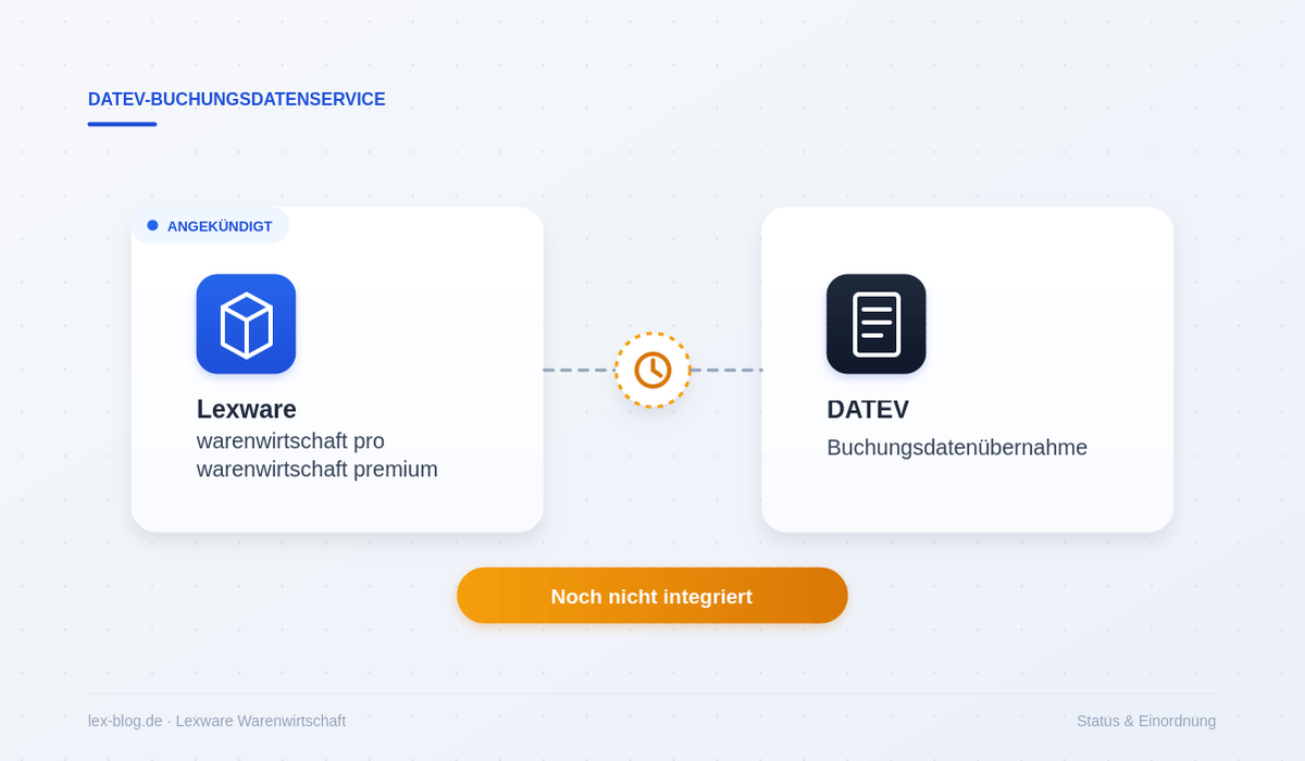 DATEV-Buchungsdatenservice für Lexware Warenwirtschaft